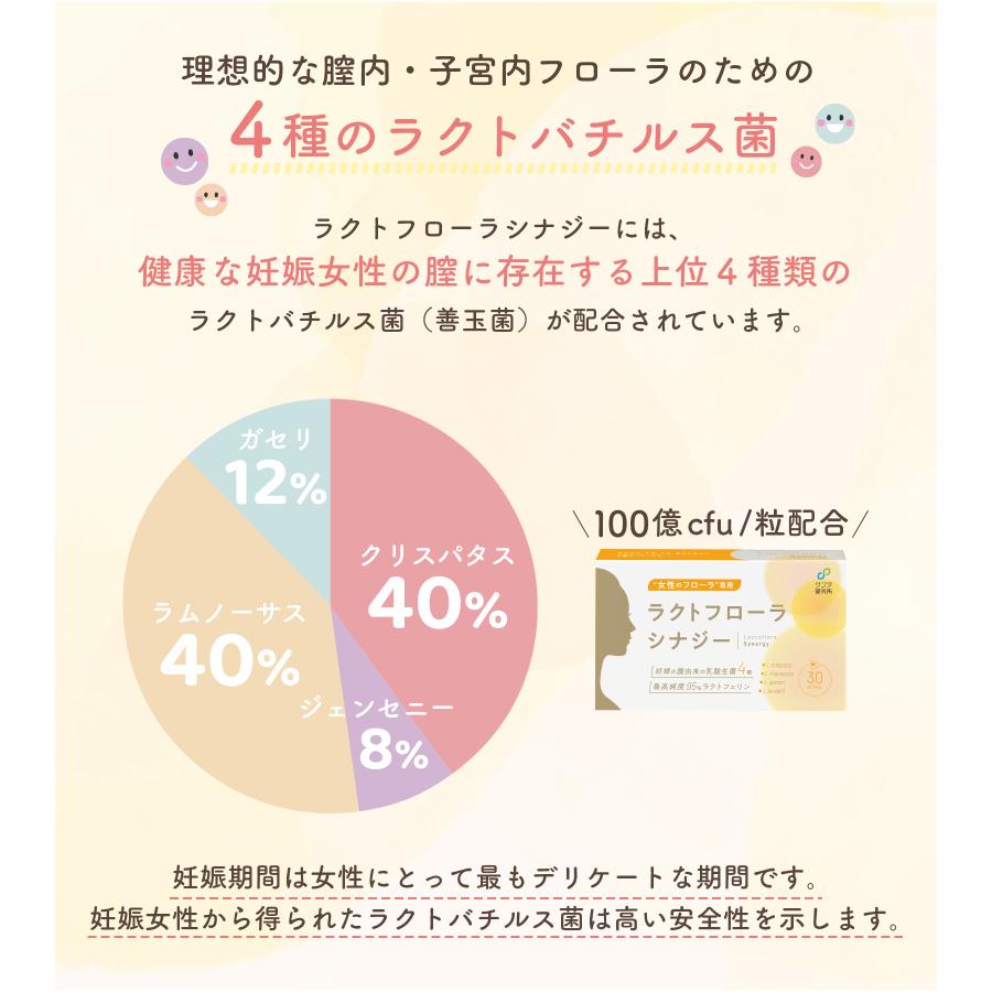 ラクトフローラ シナジー 30日分 妊活 ラクトバチルス 膣由来の生きた