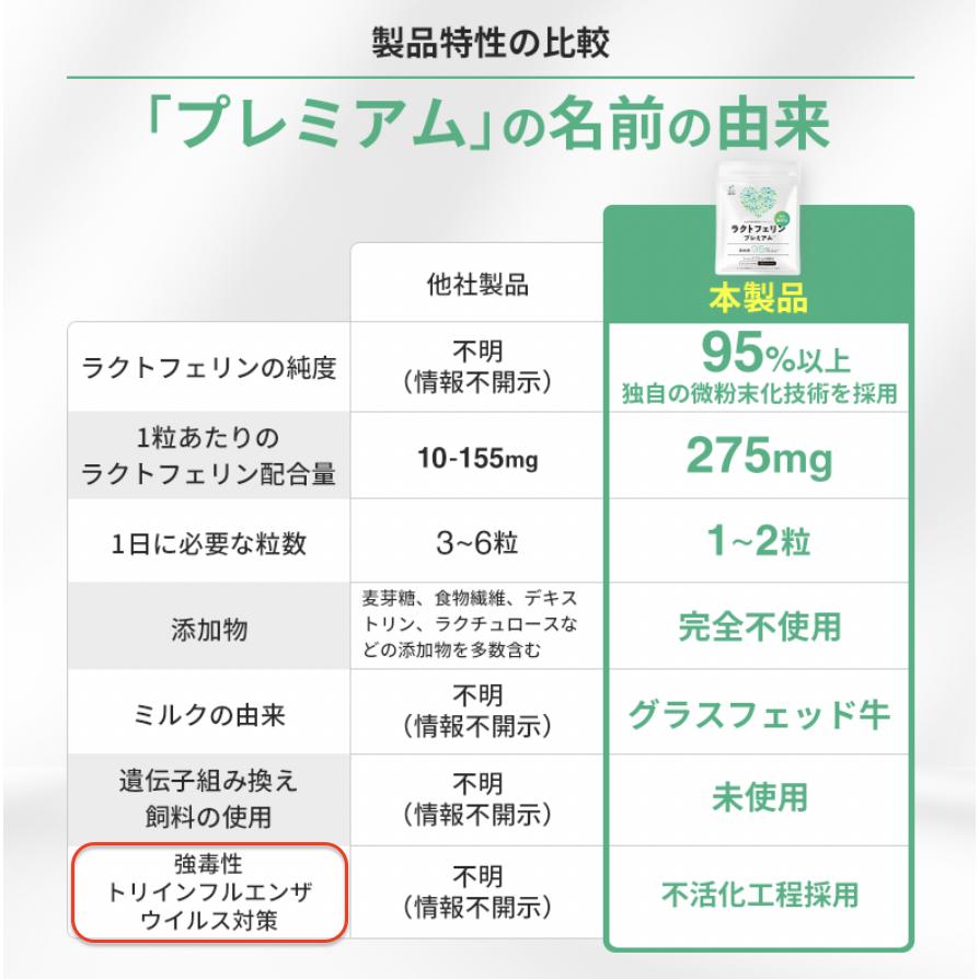 ラクトフェリン 高純度 2袋 60日分 完全無添加 1粒275mg (配合量No.1
