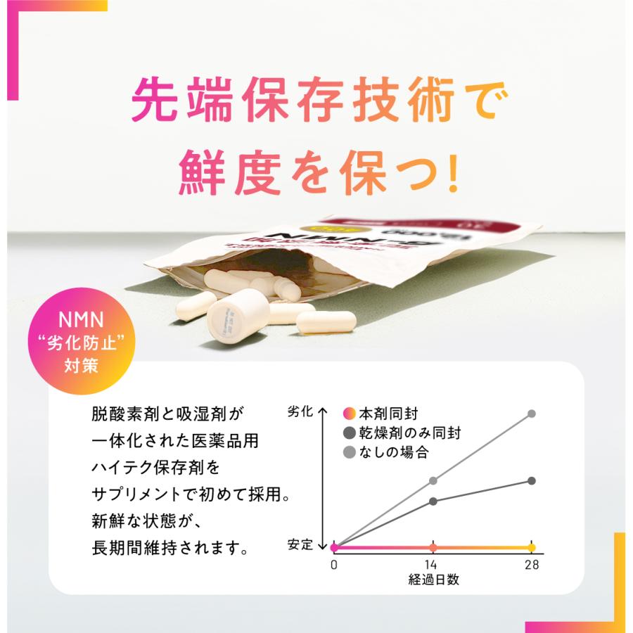 【医療機関採用】NMNプレミアム（１粒に400 mg配合）60粒入り 日本製 完全無添加 24,000mg  2ヶ月分 高純度99%以上 サプリメント 妊活 お肌 スポーツ |  | 05