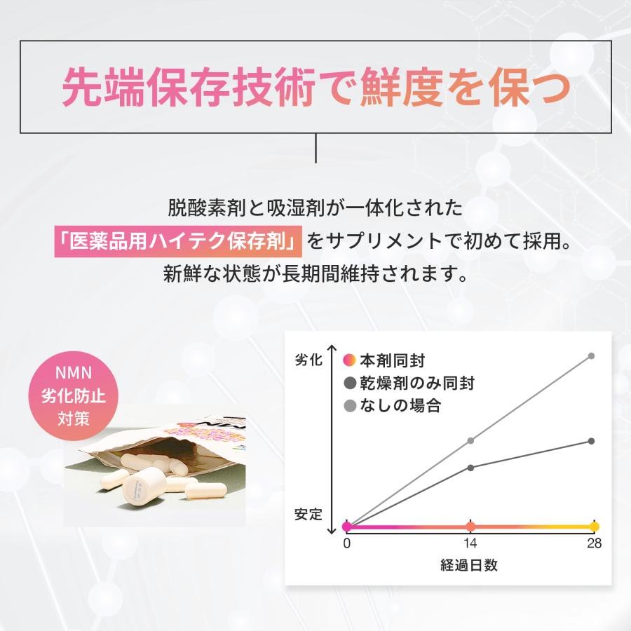 【医療機関採用】NMNプレミアム 400mg/粒 60粒×2袋セット 完全無添加 日本製 48,000mg 4ヶ月分 高純度99%以上 サンテ研究所 サプリメント 妊活 お肌 |  | 13