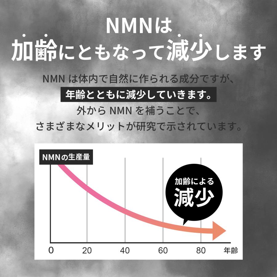 【医療機関採用】NMNプレミアム 400mg/粒 60粒×2袋セット 完全無添加 日本製 48,000mg 4ヶ月分 高純度99%以上 サンテ研究所 サプリメント 妊活 お肌 |  | 08