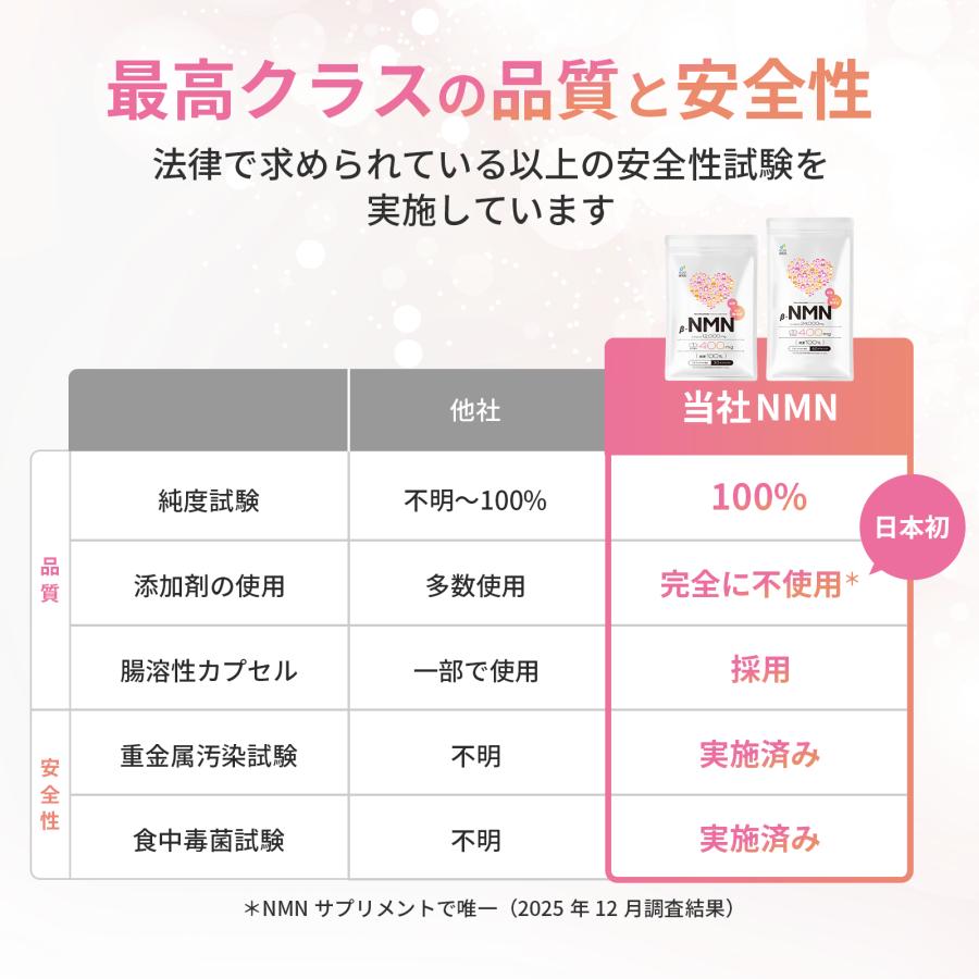 【医療機関採用】NMNプレミアム 400mg/粒 60粒×2袋セット 完全無添加 日本製 48,000mg 4ヶ月分 高純度99%以上 サンテ研究所 サプリメント 妊活 お肌 |  | 10