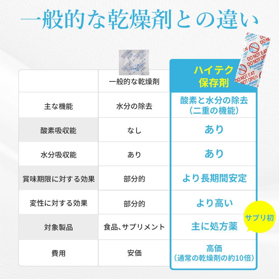 【5-ALA 1粒に100mg (倍量) x鉄】計3000mg NMN 100mg ビタミン10種 3個セット 90日分 二酸化チタン不使用 腸溶性 高純度 国内製造 サンテ研究所 |  | 12