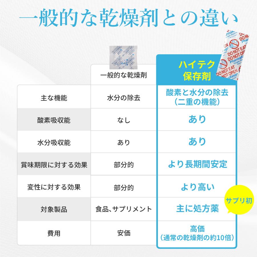 【5-ALA 1粒に100mg (倍量) x鉄】計3000mg NMN 100mg ビタミン10種 30日分 二酸化チタン不使用 腸溶性 高純度 国内製造 サンテ研究所 |  | 13