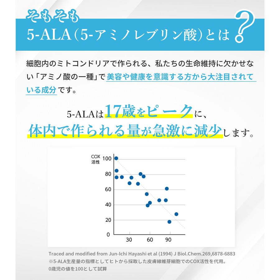 【5-ALA 1粒に100mg (倍量) x鉄】計3000mg NMN 100mg ビタミン10種 30日分 二酸化チタン不使用 腸溶性 高純度 国内製造 サンテ研究所 |  | 02