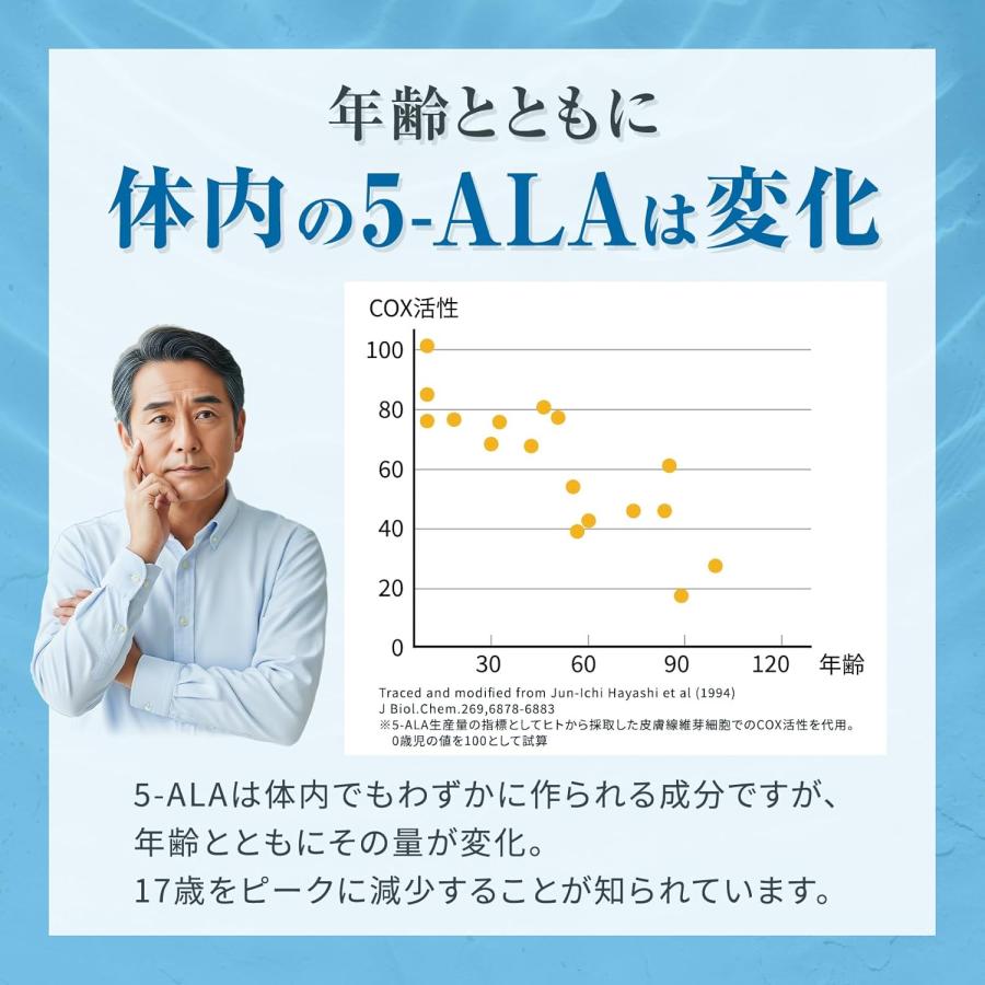 5-ALA (100mg) × NMN (100mg) シナジー 鉄 マルチビタミン ビタミンC 葉酸 高純度 国産 腸溶性カプセル サプリメント 【新製品】 |  | 03