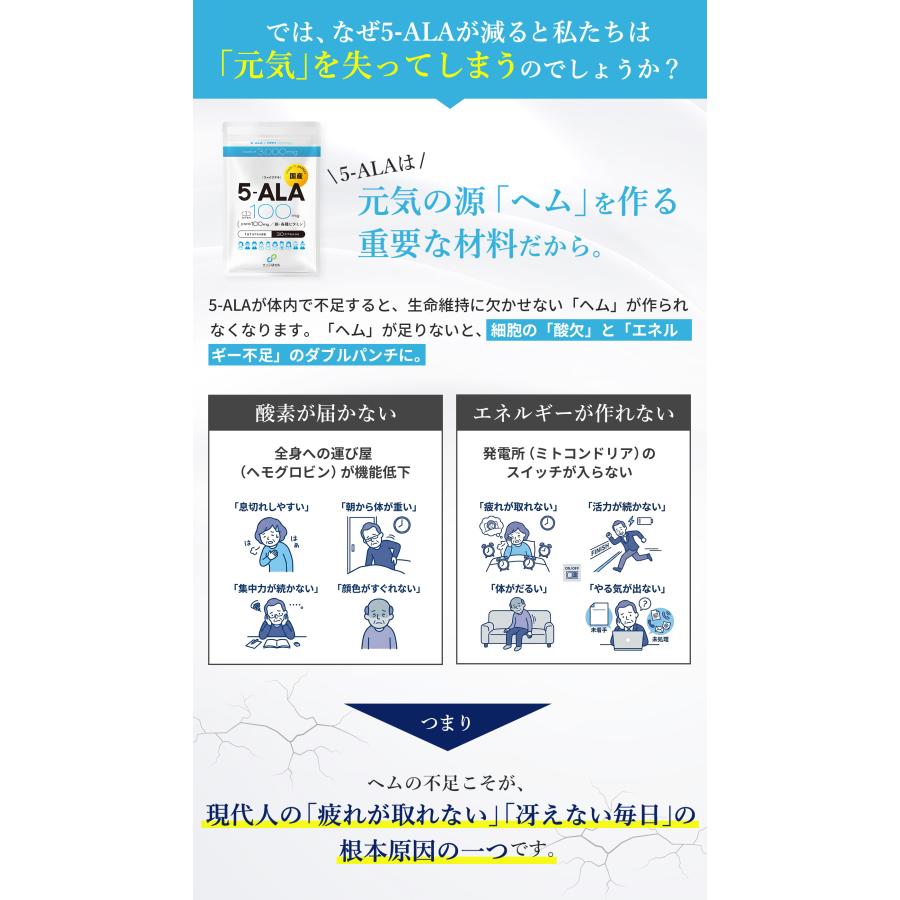 【5-ALA 1粒に100mg (倍量) x鉄】計3000mg NMN 100mg ビタミン10種 30日分 二酸化チタン不使用 腸溶性 高純度 国内製造 サンテ研究所 |  | 05