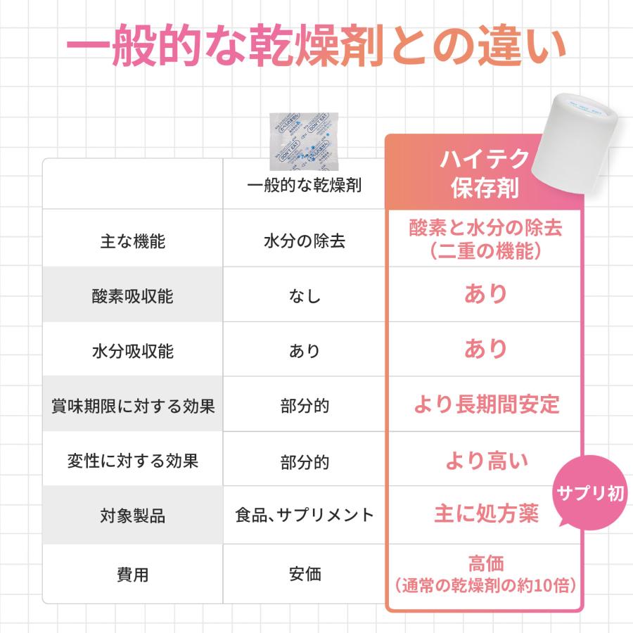 【医療機関採用】NMN プレミアムパウダー 100,000mg (100g) 完全無添加 スポーツドリンク お肌の手入れ 日本製 高純度99.9%以上 サプリメント サンテ研究所 |  | 10