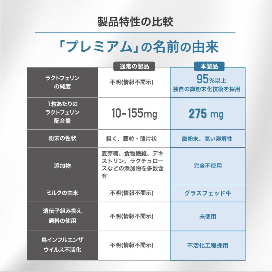 ラクトフェリン 10,000mg  (10g) プレミアムパウダー 高純度95％以上 完全無添加 サンテ研究所 |  | 04