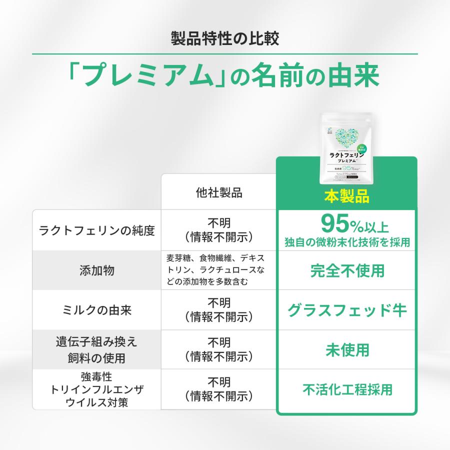 ラクトフェリン 10,000mg  (10g) プレミアムパウダー 高純度95％以上 完全無添加 スポーツ お肌の手入れ 国内製造 サンテ研究所 |  | 05