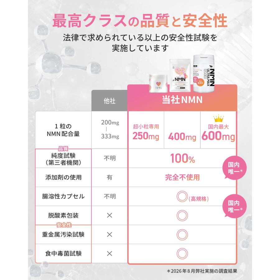 NMN 極小カプセル 完全無添加 純度99.9% 国内製造 耐胃酸植物性