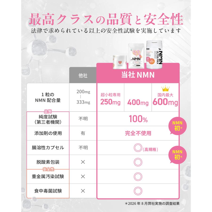 NMN 極小カプセル 完全無添加 純度99.9% 国内製造 耐胃酸植物性