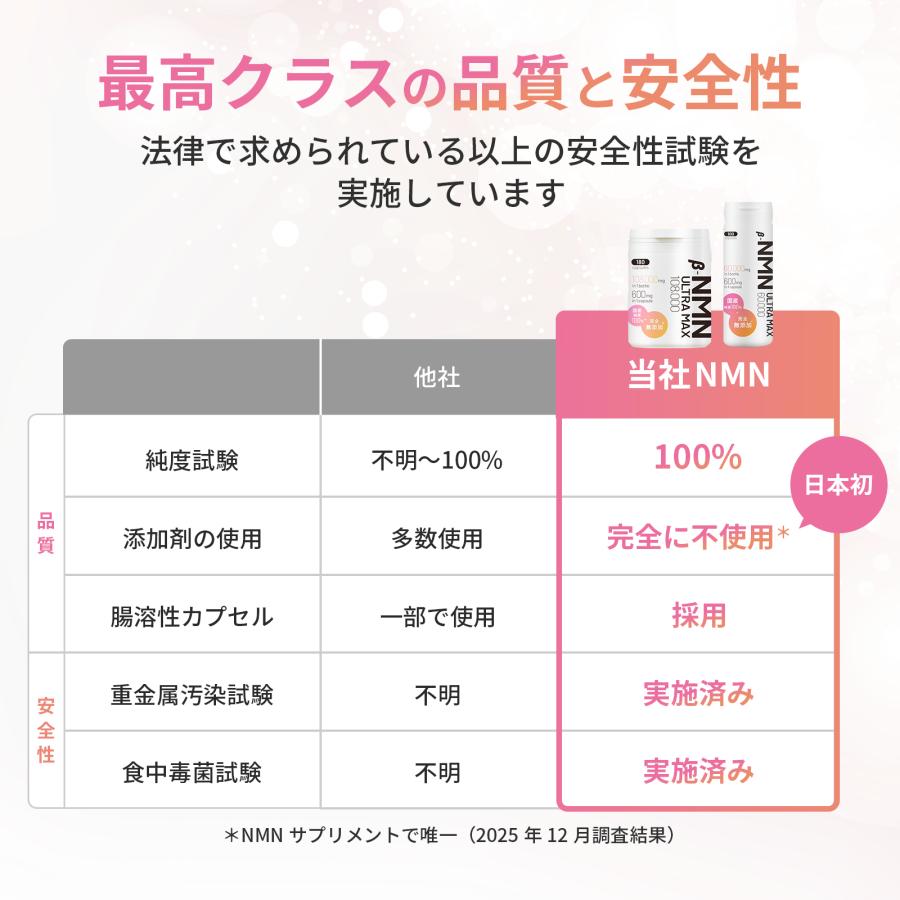 NMN60,000mg 完全無添加】1粒に600mg 国内製造 腸溶性カプセル 高純度