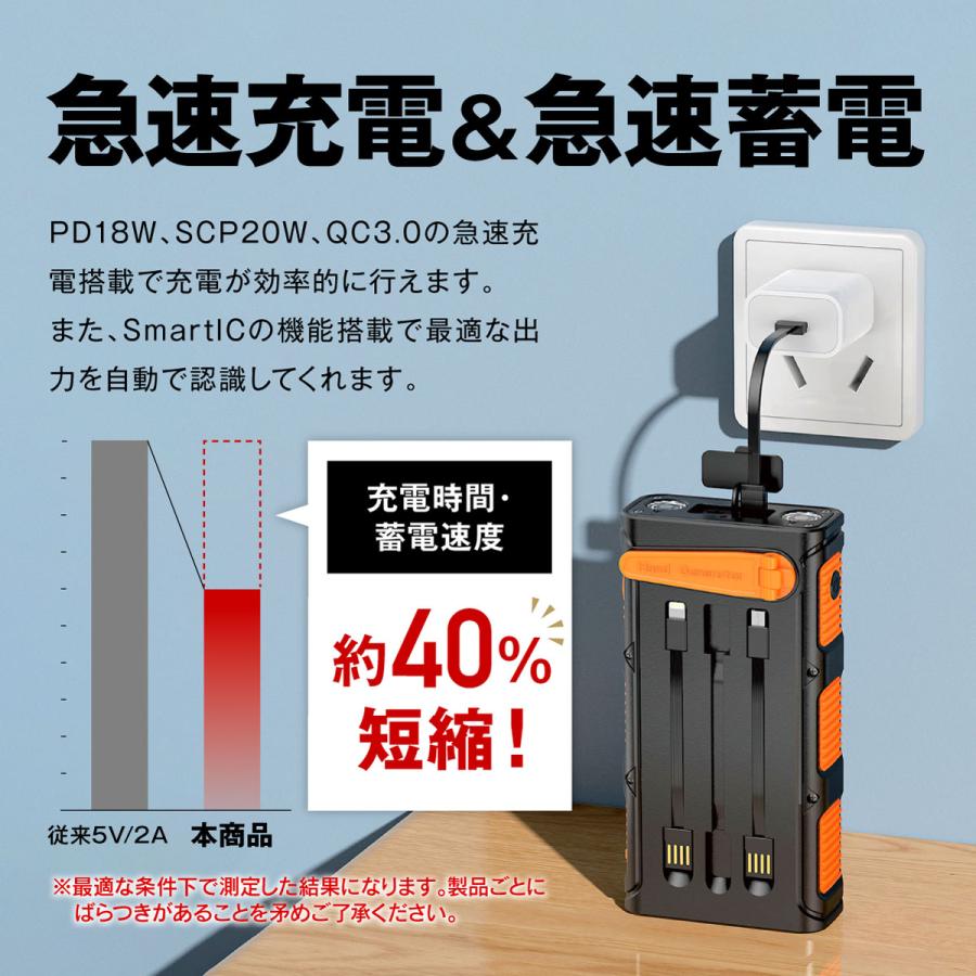 防災士監修】モバイルバッテリー ソーラー 63200mAh スマホ充電 防災士監修】モバイルバッテリー ソーラー 63200mAh スマホ充電