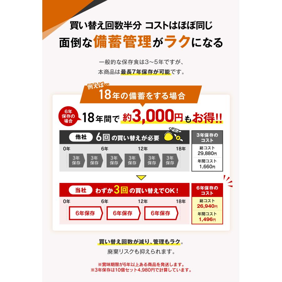 【新品】温かい防災食 非常食 防災食 6年保存 10食セット（5種類×2袋・1人用） テレビ紹介 防災士監修】温かい防災食 非常食 6年保存 10食セット 1人