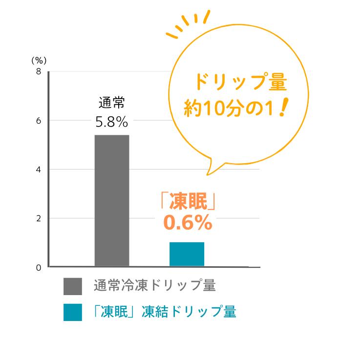 早割お歳暮＼人気商品／ 飛騨牛 飛騨牛ハンバーグ 8個入 地域売上No.1 レンジ可 名鉄百貨店 凍眠 クール便 レストラン 手作りハンバーグ 冷凍 ハンバーグ Pr |  | 07