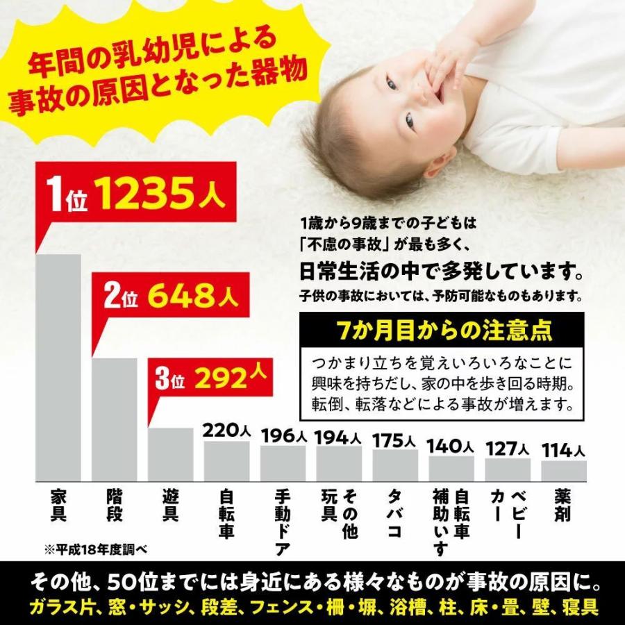 コーナークッション 赤ちゃん ケガ防止 コーナーガード 透明 4m 両面テープ セット 角 ベビーガード 頭 保護 ベビーグッズ 新生児 転倒防止 地震対策 幼児 乳児 Jx0421e0019 Ladymanz 通販 Yahoo ショッピング