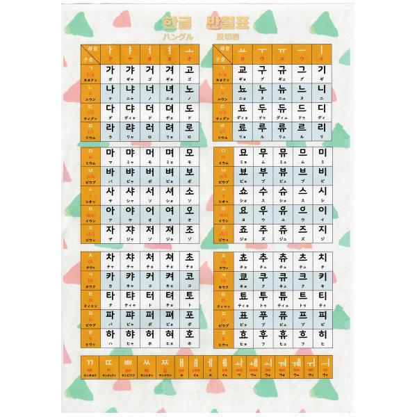 新作アイテム毎日更新 K Popグッズ Enhypen エンハイフン ラミネート加工 ハングル反切表つき下敷き エナイプン オリジナル メール便可 エンジン
