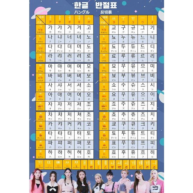 K-POPグッズ☆Kep1er(ケプラー)☆チェヒョン(chaehyun