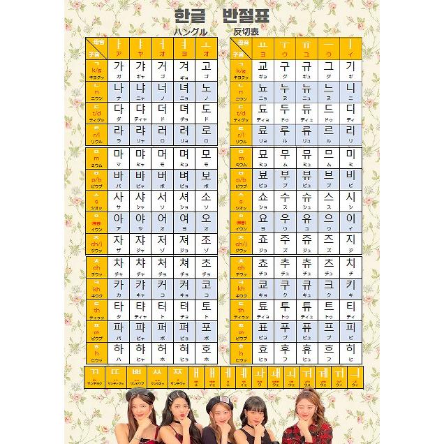 K-POP グッズ LE SSERAFIM ルセラフィム ウンチェ EUNCHAE