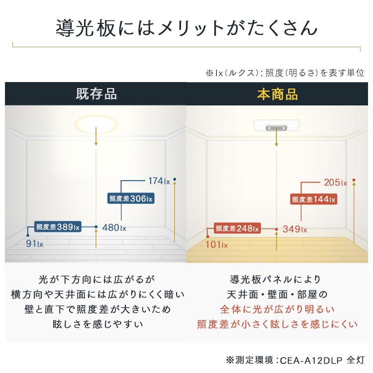 【ほぼ新品】IRIS OHYAMA パネルライト CEA-A120LP insair-y_538006