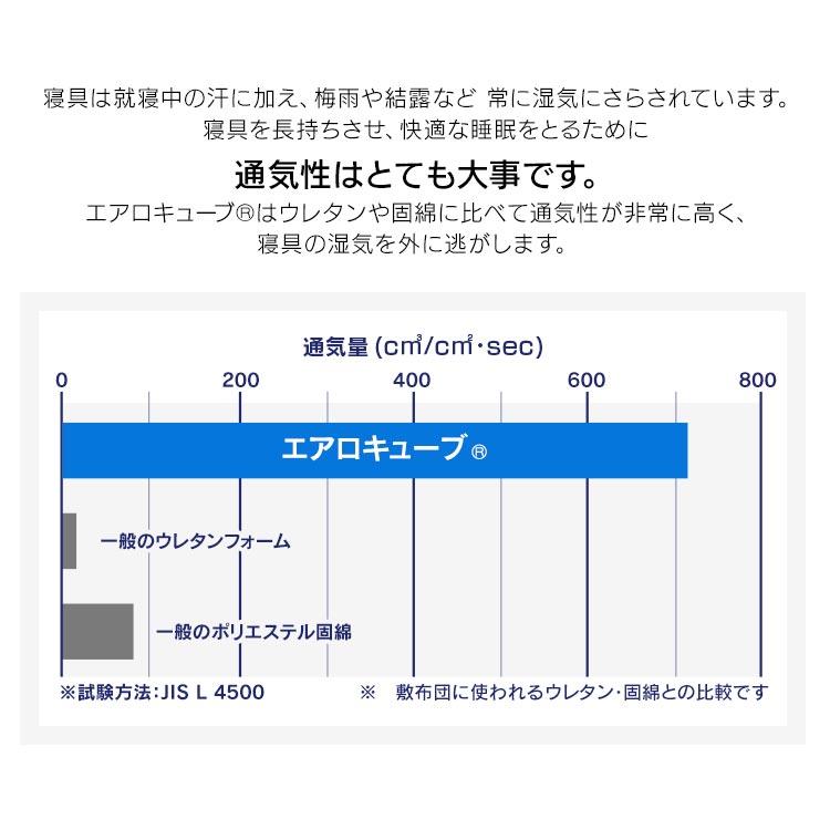 マットレス シングル 折りたたみ 敷きパッド 敷パッド APPH-S アイリスオーヤマ かため 三つ折りカバー 寝具 エアリー｜ladybird6353｜11