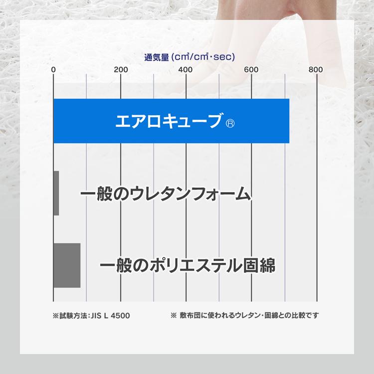 マットレス シングル 高反発 アイリスオーヤマ エアリー 5cm 6つ折り 洗える 肩こり MARS-6S 敷布団 敷き布団 体圧分散_7