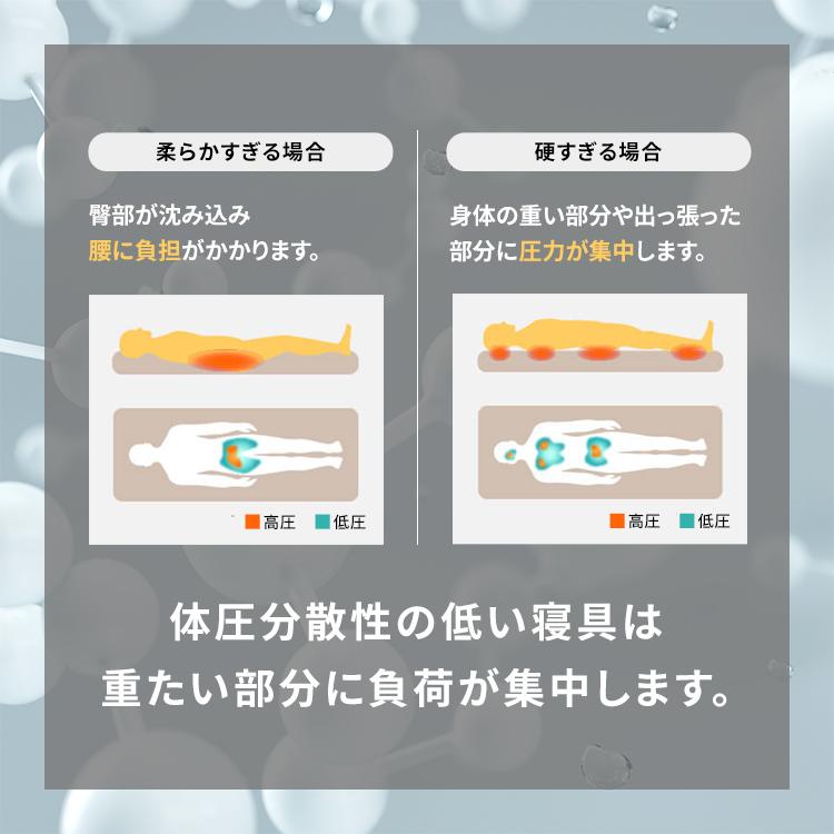 マットレス シングル 高反発 アイリスオーヤマ エアリー 5cm 6つ折り 洗える 肩こり MARS-6S 敷布団 敷き布団 体圧分散_9