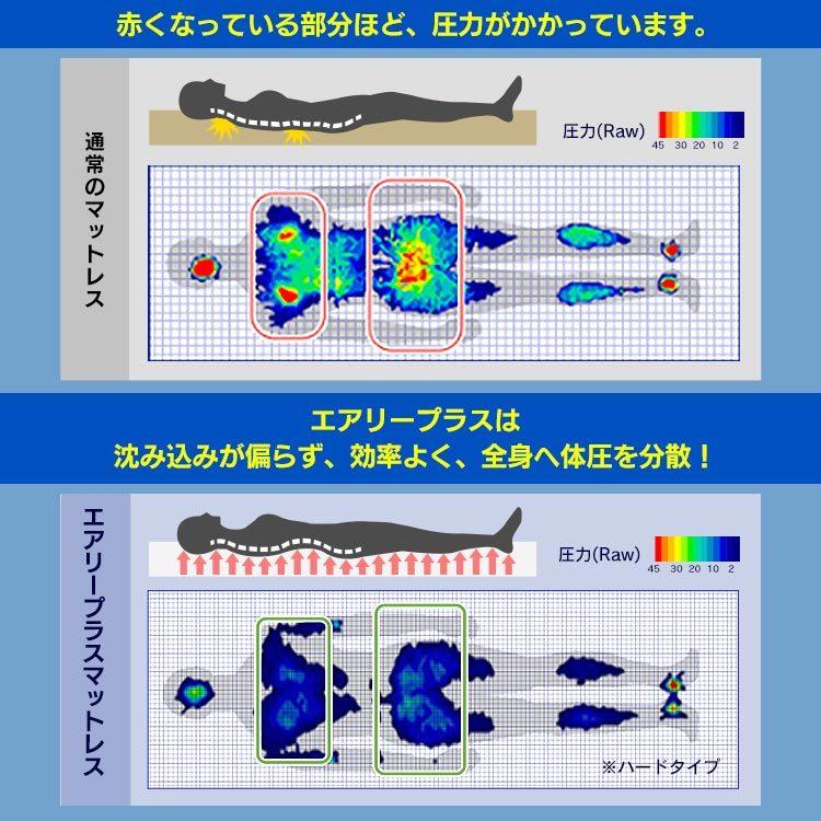 マットレス シングル 高反発 折りたたみ 三つ折り 腰に優しい 硬め 通気性 洗える APMH-S/APM-S エアリ− アイリスオーヤマ 新生活 *｜ladybird6353｜10