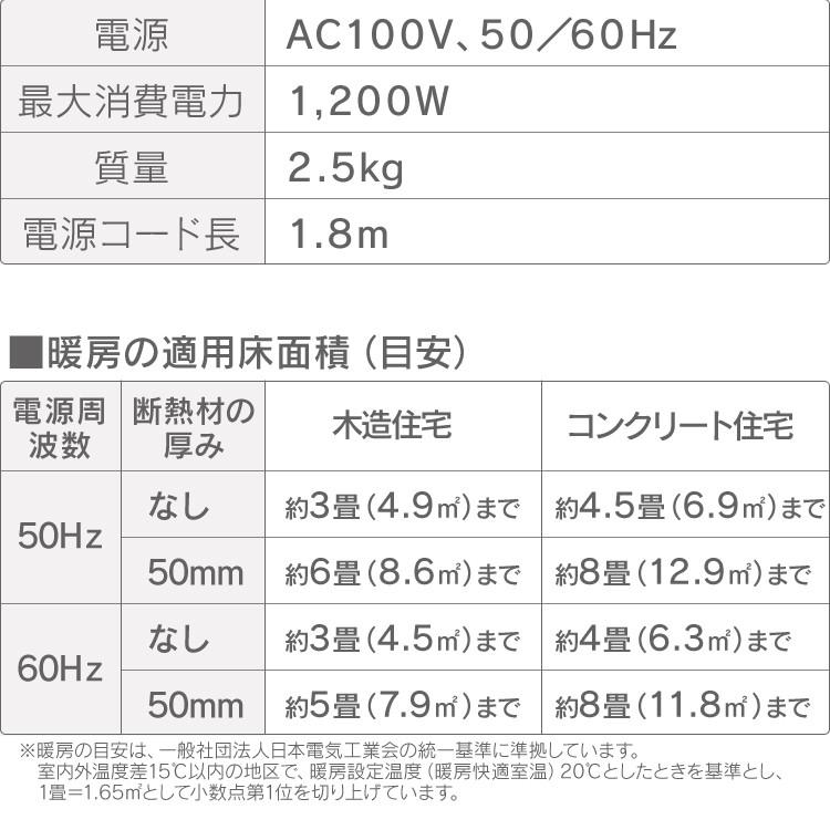 ヒーター セラミックヒーター 電気 電気ストーブ 暖房 ファンヒーター 小型 おしゃれ アイリスオーヤマ 人勧 人感センサー 省エネ PDH-1200TD1-P・W・A｜ladybird6353｜24