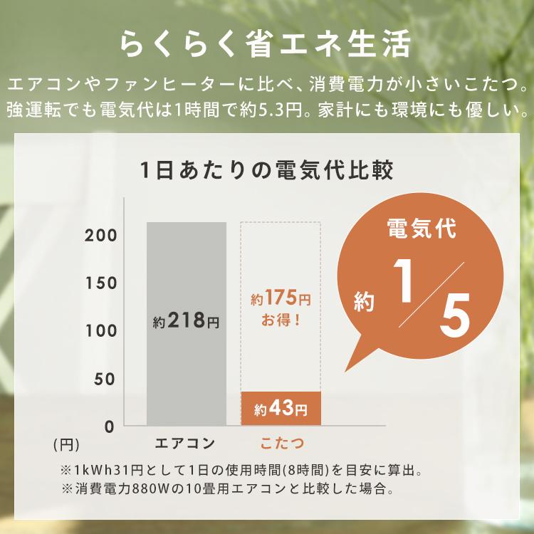 こたつテーブル こたつ ヴィンテージコタツ 120×80cm こたつ布団 布団セット おしゃれ SJ-K10-IRBR (D)の画像