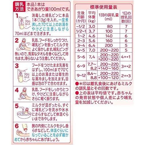 和光堂 レーベンスミルク はいはいスティックパック 13g 10本 粉ミルク 0ヶ月から1歳頃 ベビーミルク 個包装 Dha アラキドン Lafee 通販 Yahoo ショッピング