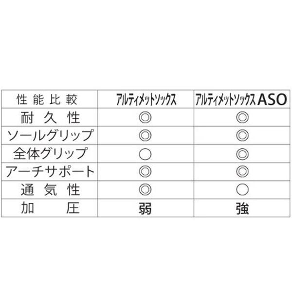 OLENO オレノ アルティメット ASO 靴下 耐久性 快適性 ユニセックス 02-034 | C3Fit | 05