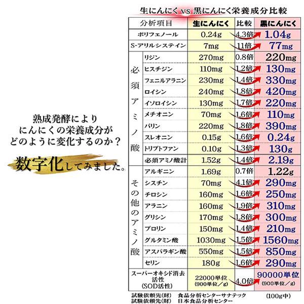 遠赤青汁 遠赤愛媛 有機 八片 黒にんにく 皮付きバラ 300g 箱入り 5箱セット＋1箱サービス 3088-5の画像