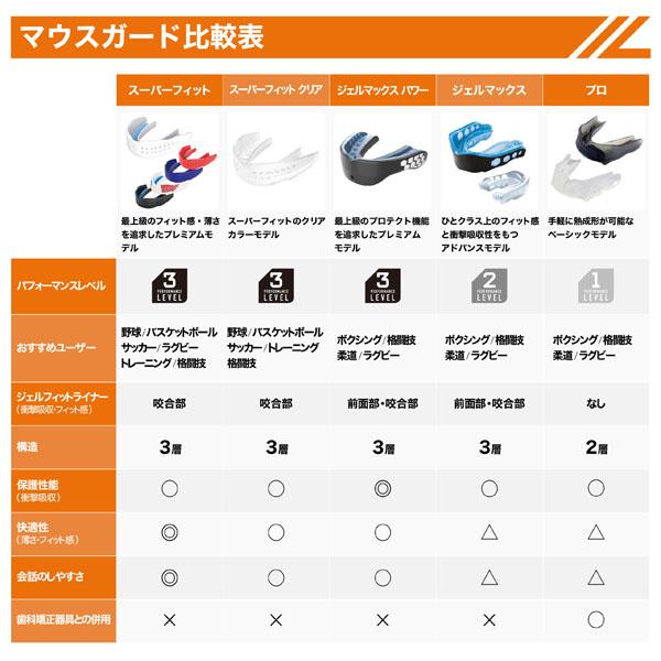 SHOCKDOCTOR ショックドクター マウスガード スーパーフィット アダルトサイズ ブラック ボディケア アクセサリー 8801A ユニセックス マウスピース スポーツ | ブランド登録なし | 03