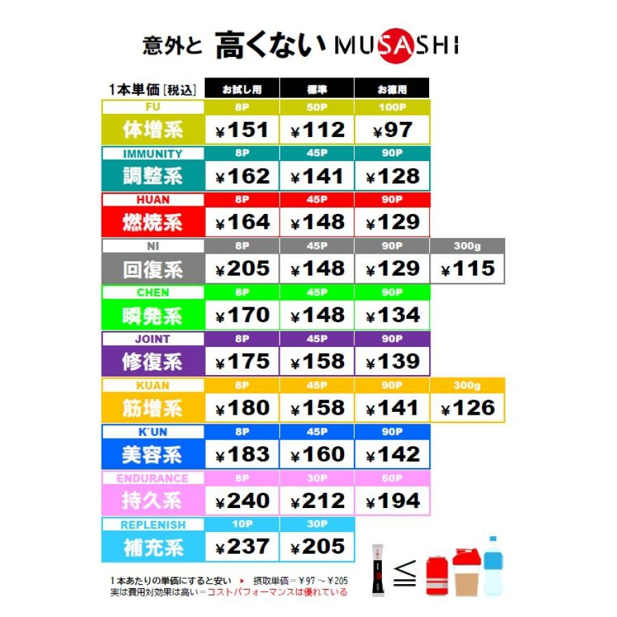 MUSASHI ムサシ FU フー 100本入 スティック1本1.8g アミノ酸 サプリメント 栄養の摂取 ウェイトアップ パワーアップ 人口甘味料不使用 | MUSASHI（FREETEL） | 06
