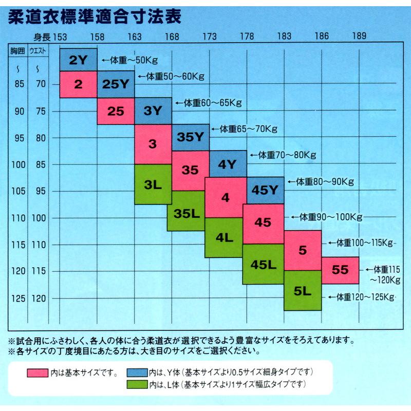 早川繊維工業 九櫻 上着のみ 特製二重織柔道着・上衣 JZC3L_1