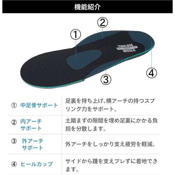 Re:getA リゲッタ モチタフ インソール 中敷き つかれどめ 衝撃吸収 超軽量 消臭 防臭 抗菌 ユニセックス MMT-FL | Re:getA | 02