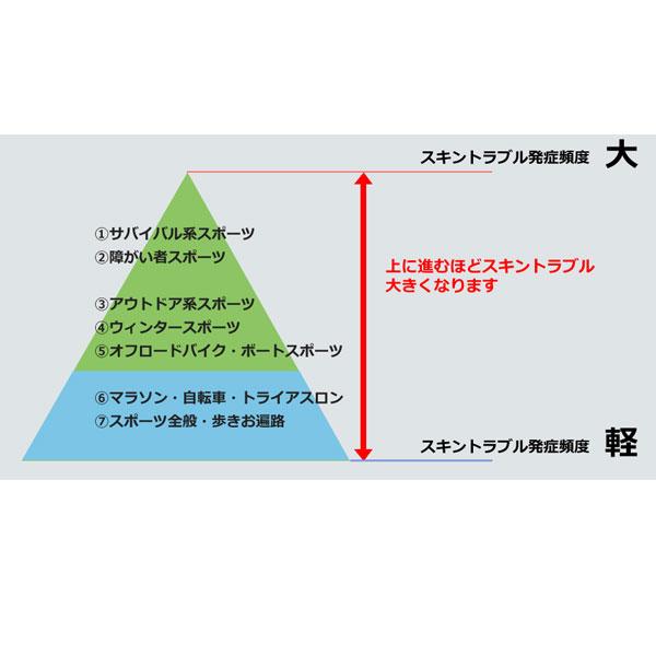 プロテクトJ1 PRJ45 45ml スポーツ業界最強の皮膚保護クリーム 擦りむけ・マメ・ふやけを強力に防止 アースブルー | ブランド登録なし | 03