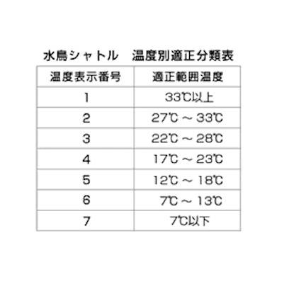 YONEX（ヨネックス） 10ダース120球入り バドミントン シャトルコック