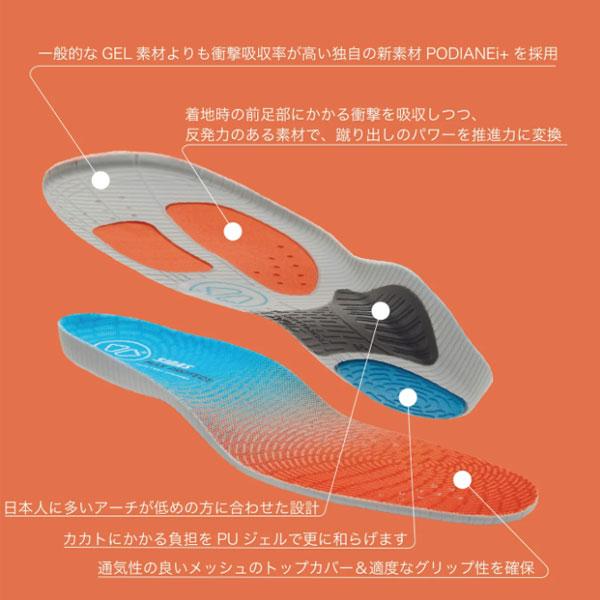 SIDAS（シダス） 衝撃吸収インソール MAX PROTECT JUMP マックス