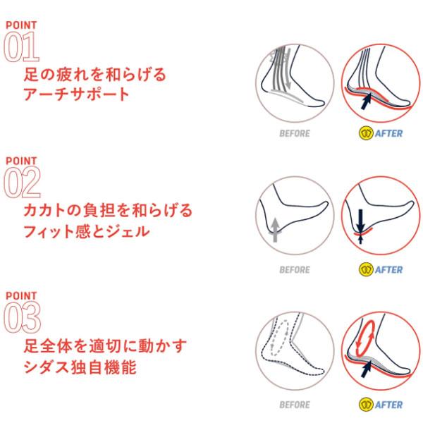 SIDAS（シダス） 衝撃吸収インソール MAX PROTECT JUMP マックス