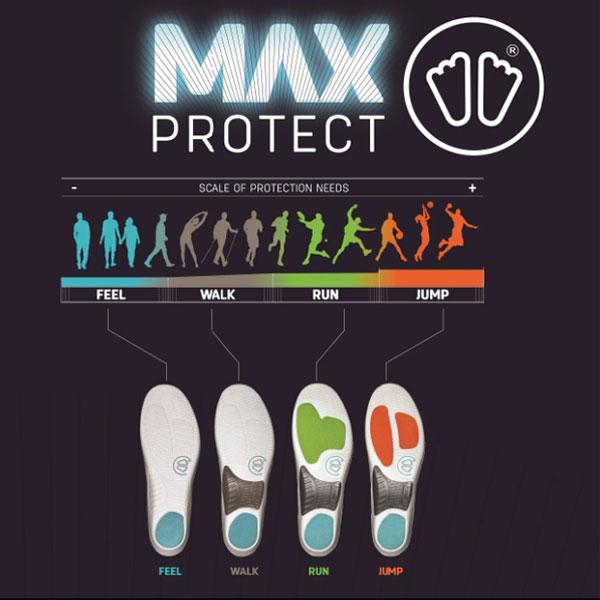 SIDAS（シダス） 衝撃吸収インソール MAX PROTECT JUMP マックス