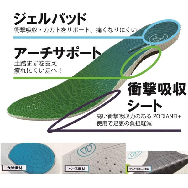SIDAS シダス 衝撃吸収インソール MAX PROTECT JUMP マックス