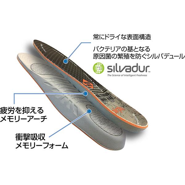 エアープラス ウルトラワーク インソール 中敷き 疲労軽減・抗菌 フットケア AirPlus ULTRA WORK ラフィートスポーツ | Activital | 03