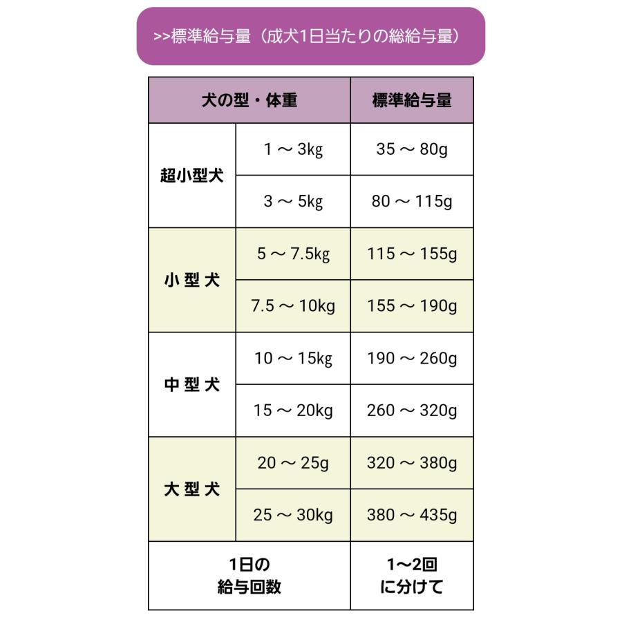 ルシアン　ポーク　シニア　1.8kg（600ｇ×3袋）　一部地域を除く送料無料・他商品との同梱不可　PROSTAGE　Le Chien｜lafrish｜04