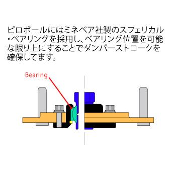 トヨタ ピロボールトップマウント フロント GRヤリス GXPA16