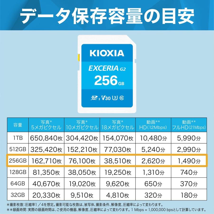 KIOXIA キオクシア 日本製 SDカード 256GB SDXC UHS-I U3 V30 Class10 