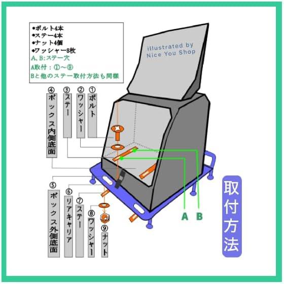 送料無料 デリバリーボックス バイク FRP製 ヤマハギアラゲージ 88L