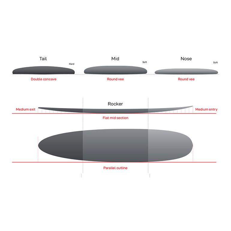 【〜6/6まで出品】 NSP Surfboard SHAPERS UNION CSE Butter Knife 8’0” サーフボード ファンボード EPS 【O1775971580】(63250円)